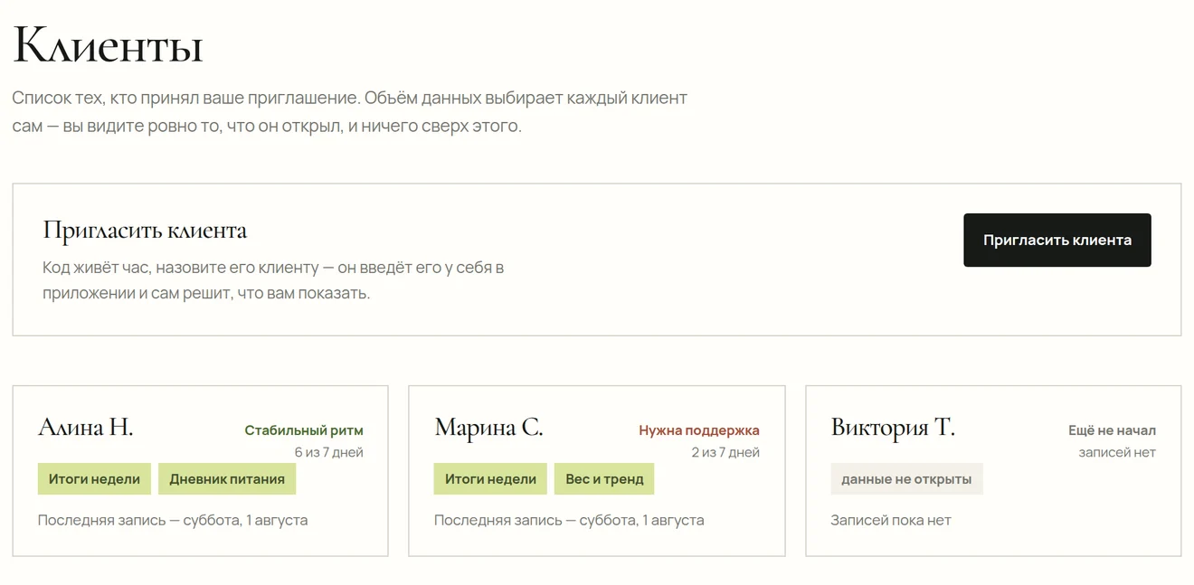 Список клиентов в кабинете специалиста: у каждого видно, какие разделы он открыл — итоги недели, дневник, вес